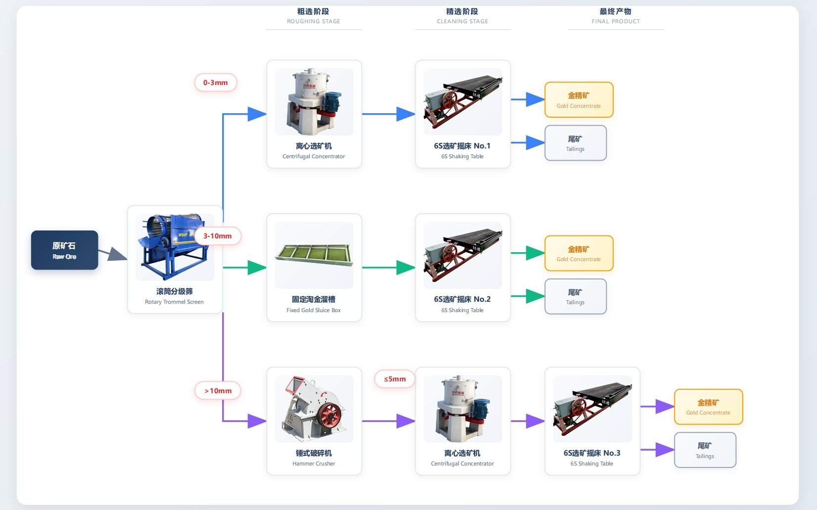 Mobile Crushing And Screening Station Integrated Rock Crusher Screening Plant For Aggregate Production